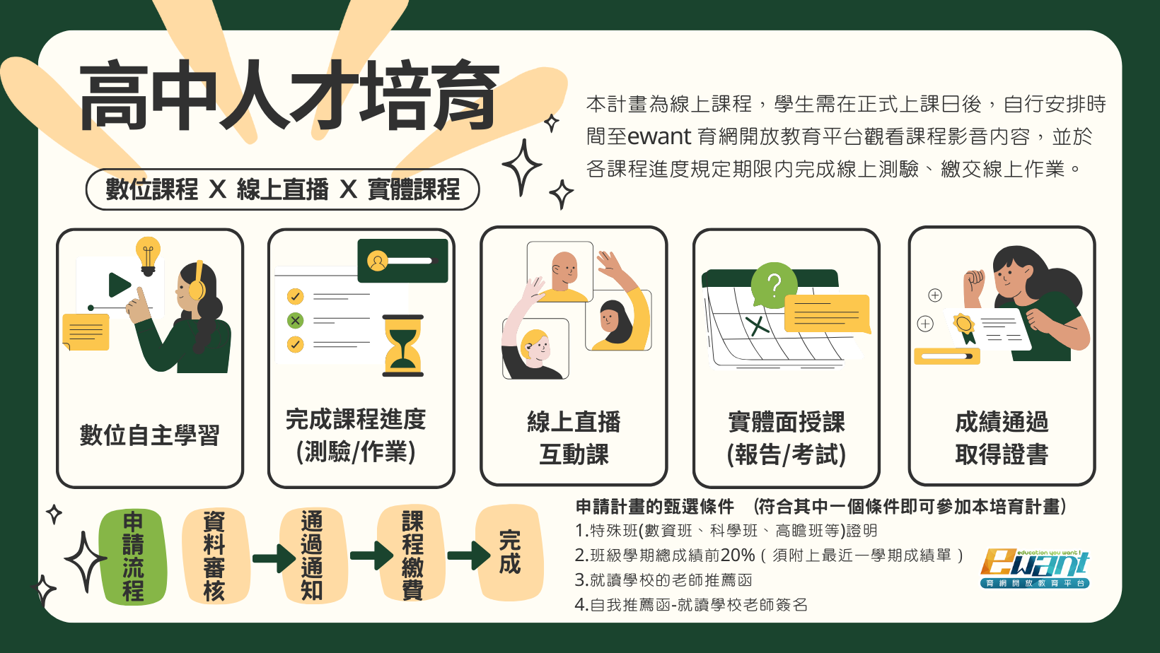 高中人才培育說明